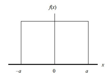 Standard uniform distribution